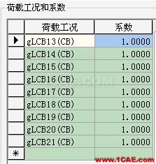 Midas和橋博的組合對應關系ansys圖片6