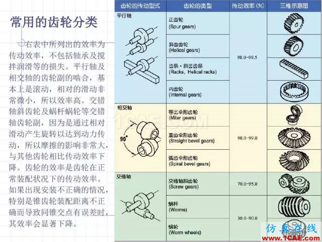 齒輪齒條的基本知識與應用！115頁ppt值得細看！機械設計案例圖片8