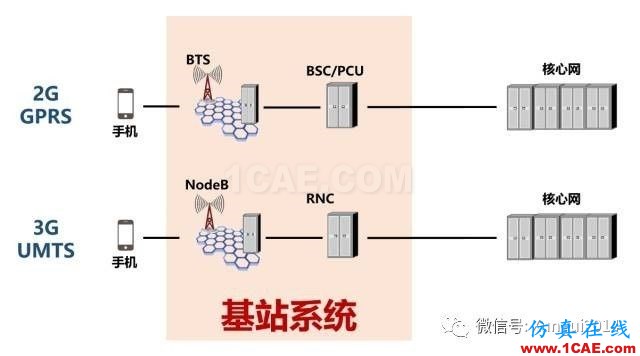 老司機帶你全面認識基站和天線【轉(zhuǎn)發(fā)】ansys hfss圖片7