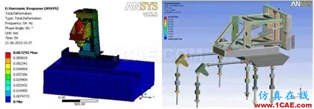 大型裝備制造業的CAE工程師都在做哪些仿真？ansys workbanch圖片2