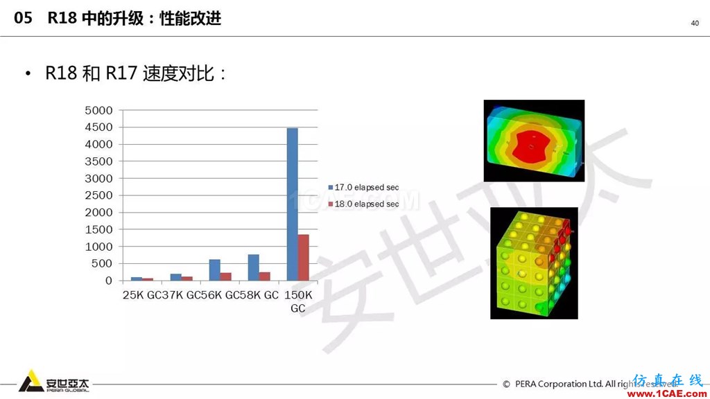 ansys General Contact在接觸定義中的運用（44頁PPT+視頻）ansys結果圖片40