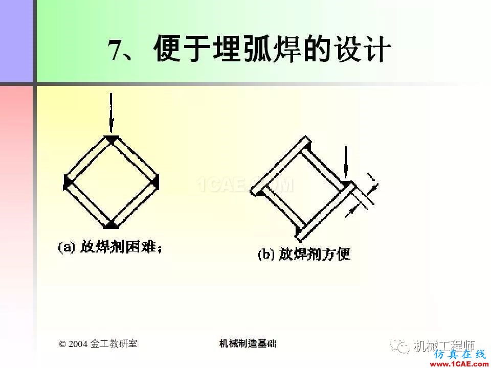 【專業積累】100頁PPT，全面了解焊接工藝機械設計資料圖片84