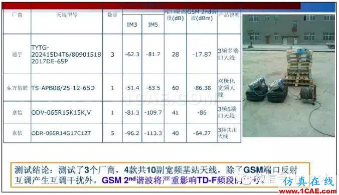 最好的天線基礎知識!超實用 隨時查詢HFSS分析圖片57