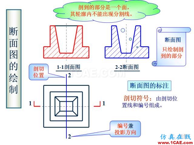 剖面圖與斷面圖的圖樣畫(huà)法基礎(chǔ)教程【AutoCAD教程】AutoCAD培訓(xùn)教程圖片16