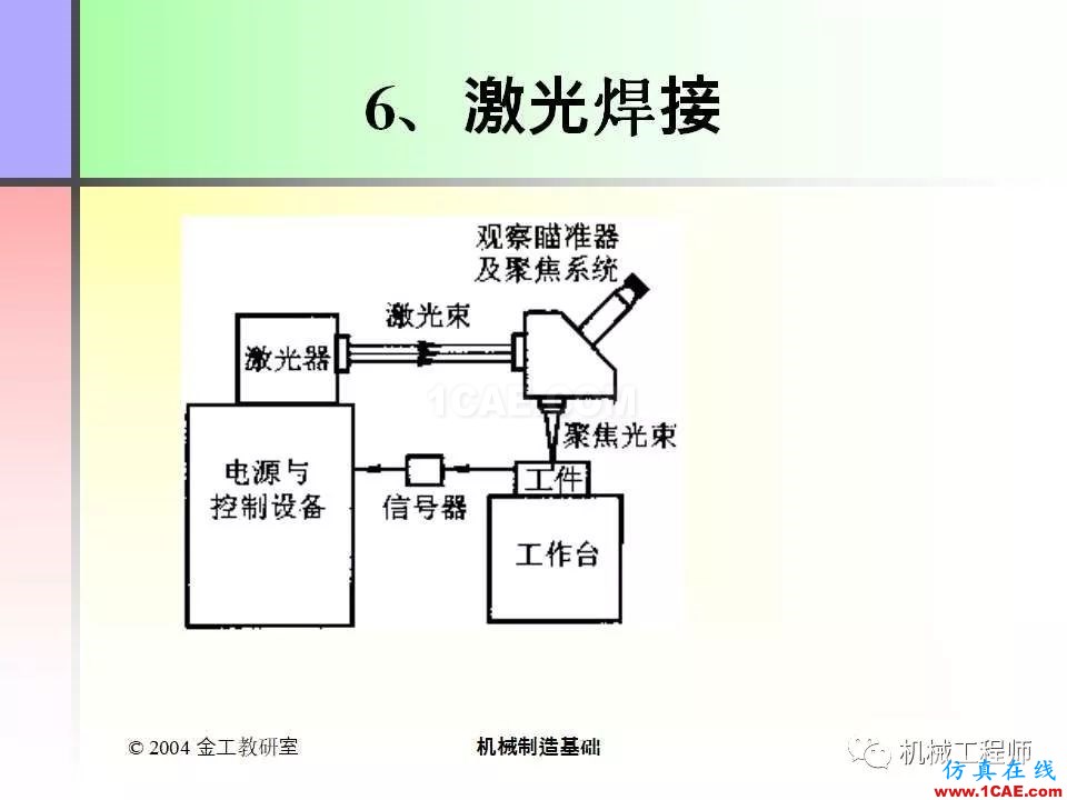 【專業積累】100頁PPT，全面了解焊接工藝機械設計圖例圖片53