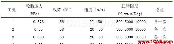 基于MSC.ADAMS/aircraft對某型飛機前起落架擺振仿真分析 - 林子 - 林子清風 CAE/CFD工作室