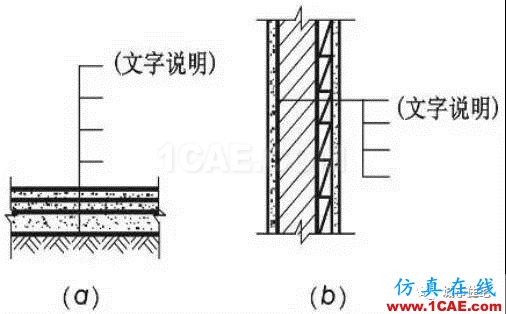施工圖中常用符號及圖例，值得收藏！AutoCAD技術(shù)圖片9