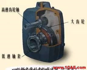機械設計中的減速器和變速器！機械設計教程圖片8
