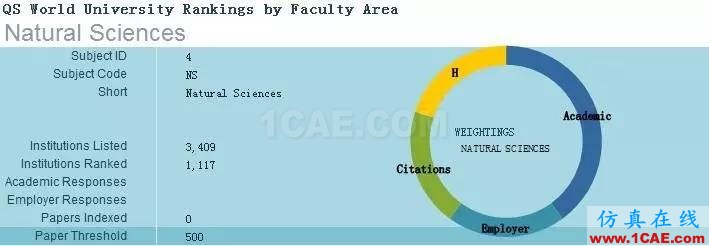 2017年QS世界大學專業排名發布，涵蓋46個學科圖片22
