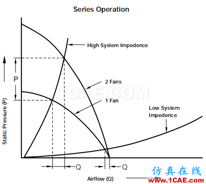 產(chǎn)品設計 | 電子散熱工程中風扇選擇的9大因素ansys培訓的效果圖片15
