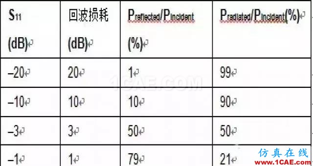 2.4G 天線設計完整指南（原理、設計、布局、性能、調試）【轉發】HFSS圖片8
