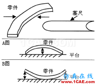 【測量技術】機械工程師必須要了解的產(chǎn)品測量常識機械設計圖例圖片10