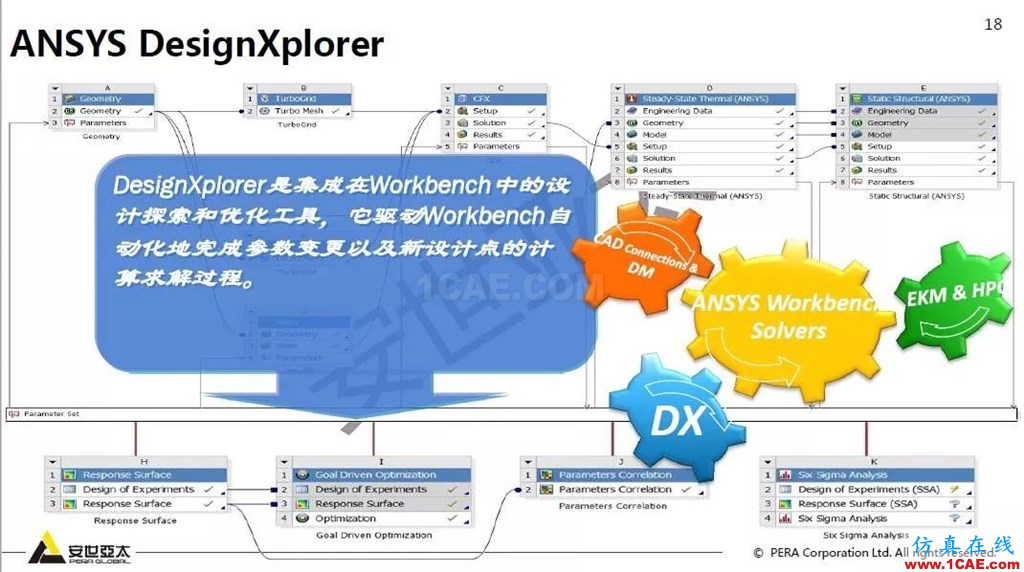 干貨！74頁PPT分享ANSYS流體仿真技術應用與新功能fluent圖片18
