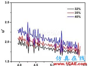迷你暗室寬頻吸波材料的設(shè)計、制備與性能研究HFSS培訓的效果圖片4