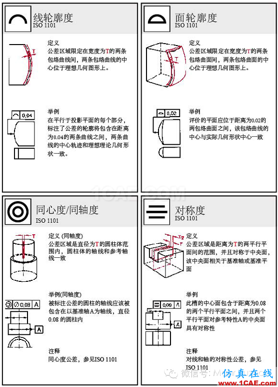 動畫演示| 形位公差標注大全，大學老師居然還偷偷拿去當教材了！機械設計圖片17
