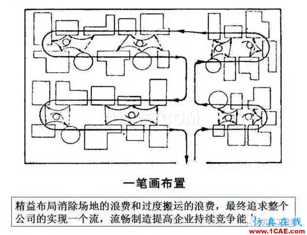 【生產管理】教授怕精益生產不好懂，畫了幅漫畫，通俗易懂！機械設計培訓圖片8
