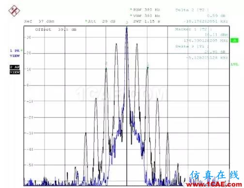 對講機產(chǎn)品FCC認(rèn)證中的常見項目解讀ADS電磁分析圖片21