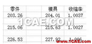 上Moldflow,讓尺寸問題原因現形!moldflow仿真分析圖片11