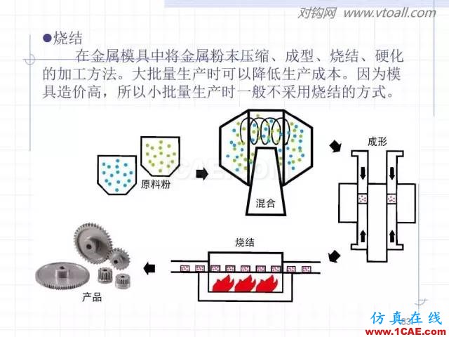 齒輪齒條的基本知識與應用！115頁ppt值得細看！機械設計培訓圖片83