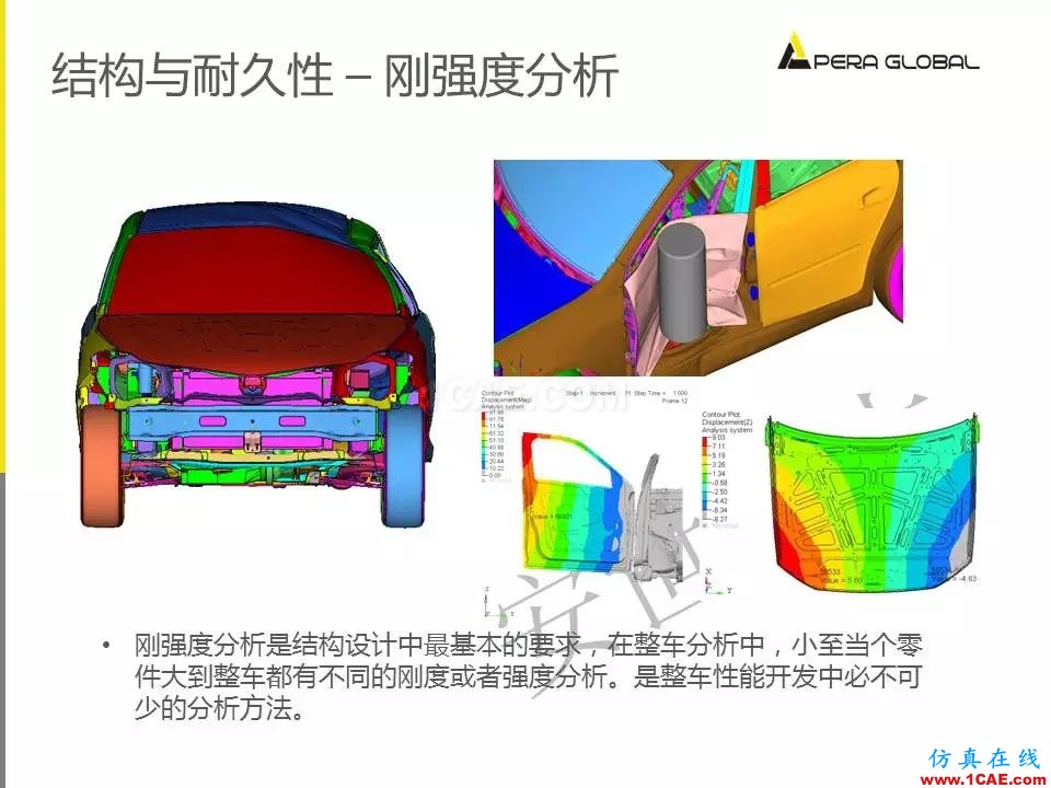 安世亞太整車性能開發解決方案ansys結構分析圖片30