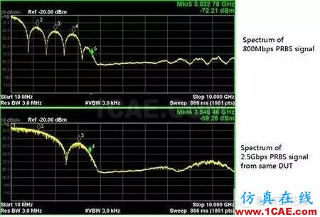 時鐘信號和數(shù)據(jù)信號頻譜相似而不同HFSS圖片4