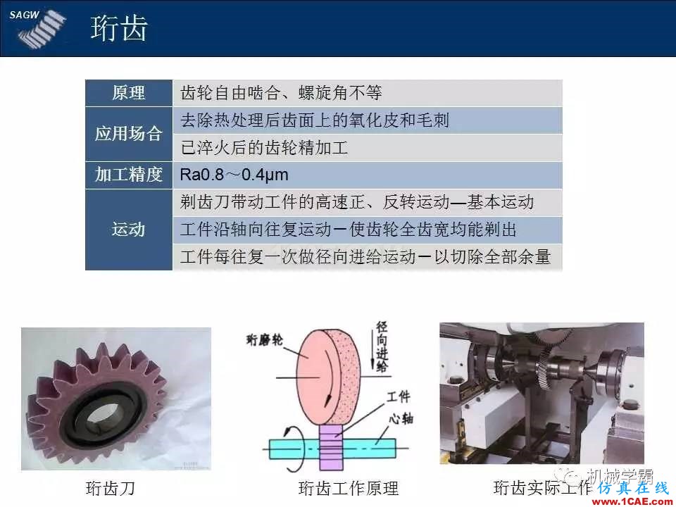 高品質(zhì)齒輪的制造,從設(shè)計(jì)加工到質(zhì)檢測試全過程,看著好爽!機(jī)械設(shè)計(jì)圖片6