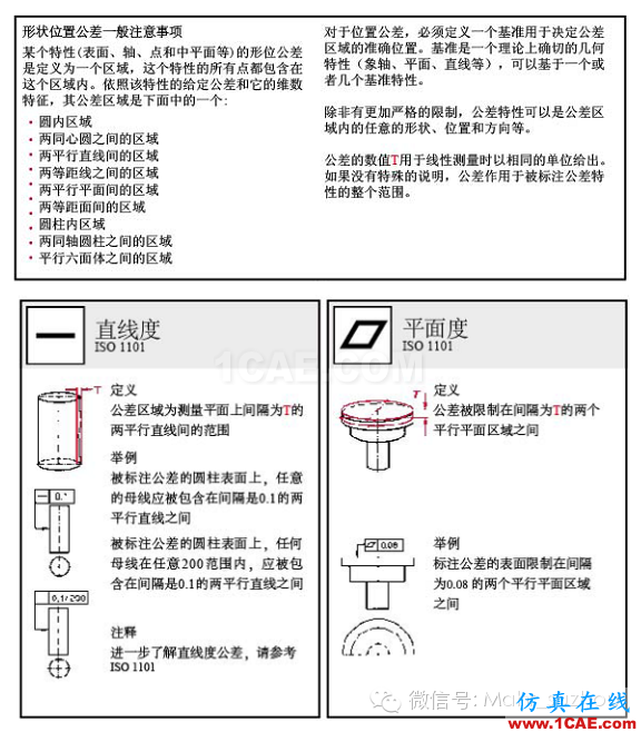 動畫演示| 形位公差標注大全，大學老師居然還偷偷拿去當教材了！機械設計圖例圖片15