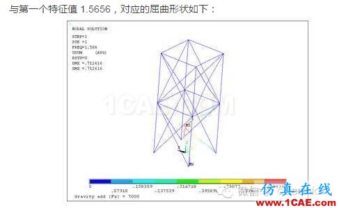 ANSYS對恒載兼活載的屈曲分析ansys培訓的效果圖片7