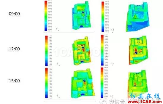 【微信講堂】CFD在建筑環境領域的實踐與研究（綠建之窗微信群15年2月5日綠建之窗第27期講座）fluent結果圖片10