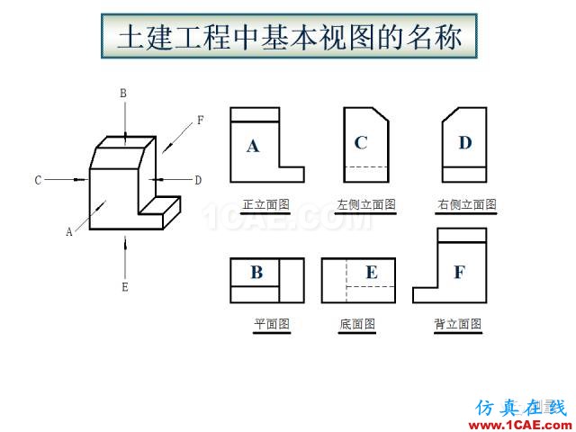 剖面圖與斷面圖的圖樣畫(huà)法基礎(chǔ)教程【AutoCAD教程】AutoCAD分析圖片4