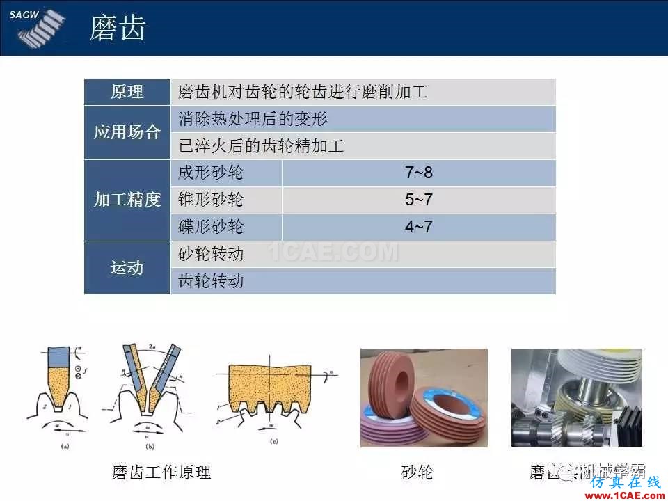 高品質(zhì)齒輪的制造,從設(shè)計(jì)加工到質(zhì)檢測試全過程,看著好爽!機(jī)械設(shè)計(jì)圖片7