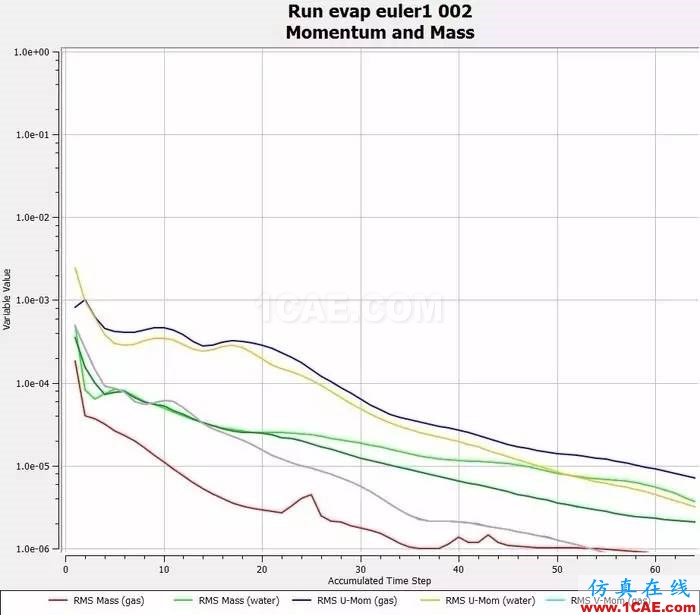 技術 | 魚雷發動機冷卻系統CFD仿真解決方案ansys workbanch圖片15