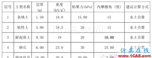 X#墩內(nèi)支撐優(yōu)化設(shè)計(jì)方案(含計(jì)算書)Midas Civil學(xué)習(xí)資料圖片7