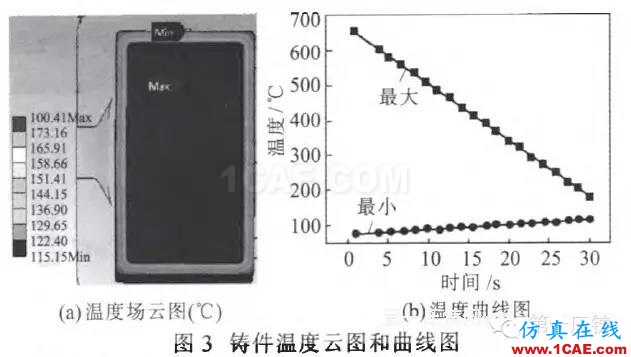 ADC12壓鑄過程的溫度場數值模擬與 工藝參數的優化ansys仿真分析圖片9