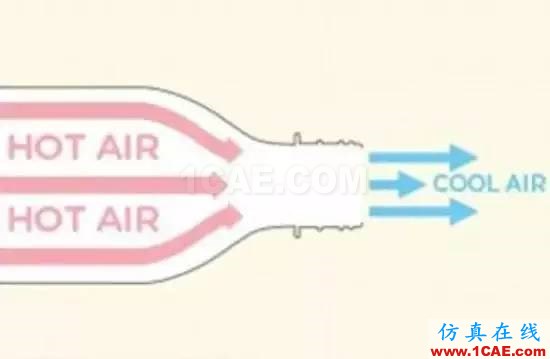 真的有“不費電的空調” ？CFD給你答案fluent培訓課程圖片3