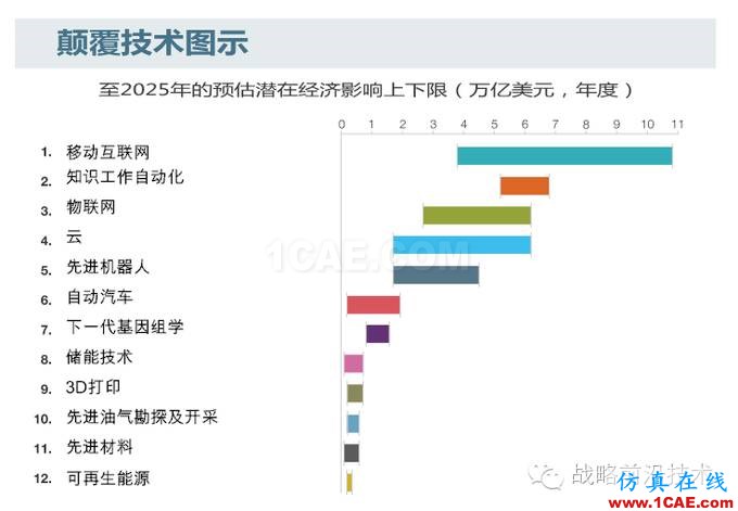 知識自動化，對于中國工業(yè)軟件行業(yè)究竟意味著什么?manufacturing圖片3