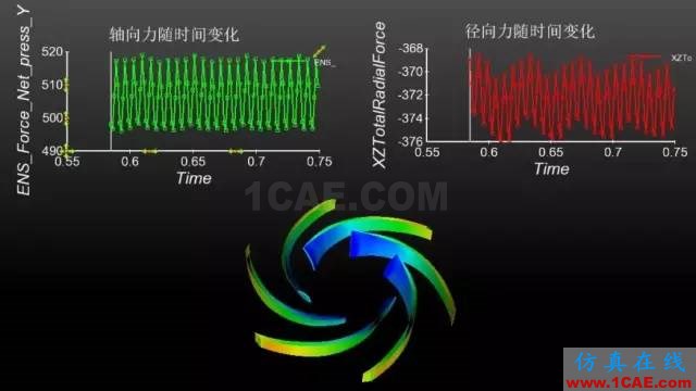 【技術(shù)貼】如何才能快速設(shè)計出一款低成本、高性能的離心泵產(chǎn)品？Pumplinx旋轉(zhuǎn)機構(gòu)有限元分析圖片8