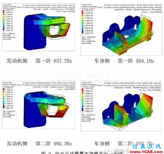 動力總成懸置支架振動噪聲設(shè)計hypermesh技術(shù)圖片3