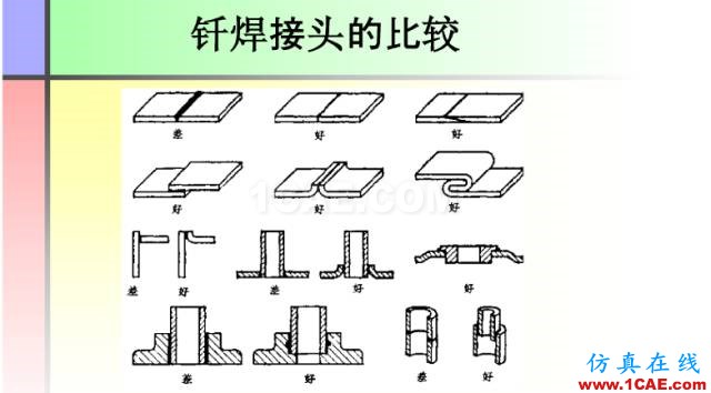 100張PPT，講述大學(xué)四年的焊接工藝知識(shí)，讓你秒變專家機(jī)械設(shè)計(jì)圖例圖片44