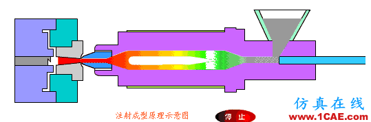 【機(jī)械原理】模具動(dòng)態(tài)圖，制造原理一秒get！機(jī)械設(shè)計(jì)圖片16