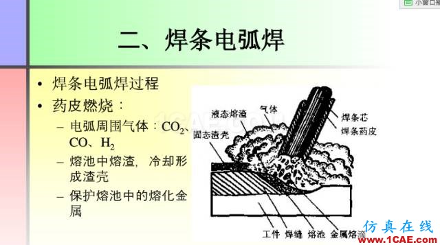 100張PPT，講述大學(xué)四年的焊接工藝知識(shí)，讓你秒變專家機(jī)械設(shè)計(jì)教程圖片15