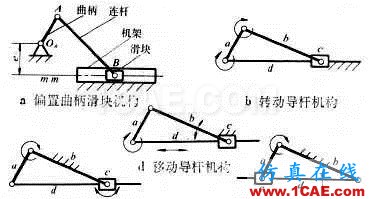 UG-NX：滑塊機(jī)構(gòu)的運(yùn)動(dòng)仿真講解——旋轉(zhuǎn)副，滑動(dòng)副ug設(shè)計(jì)教程圖片2