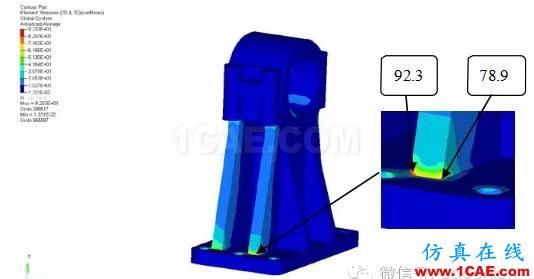 動車城軌牽引制動系統試驗臺軸承座靜強度及模態分析計算hypermesh分析圖片6
