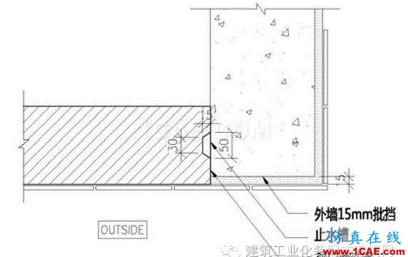 超高層裝配式建筑“內(nèi)澆外掛”體系建造關鍵技術(shù)Midas Civil分析案例圖片3