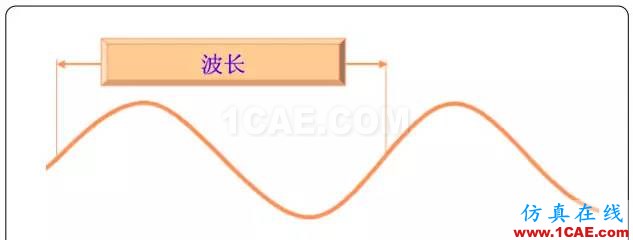 天線基礎知識普及（轉載）HFSS分析案例圖片7