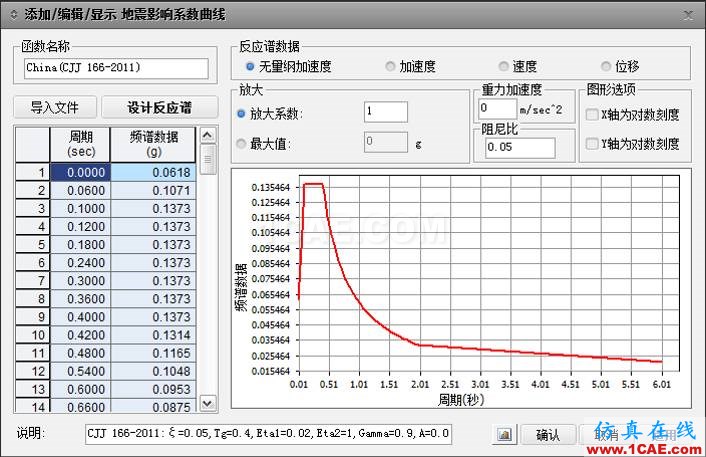 連載-“老朱陪您學Civil”之梁橋抗震5Midas Civil技術(shù)圖片9