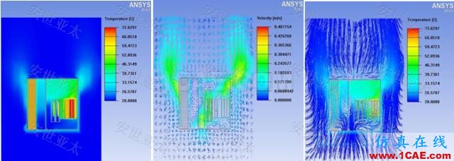 技術分享 | 雷達產品設計中的仿真技術應用HFSS培訓的效果圖片8
