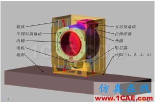  滾筒洗衣機的虛擬樣機模型 