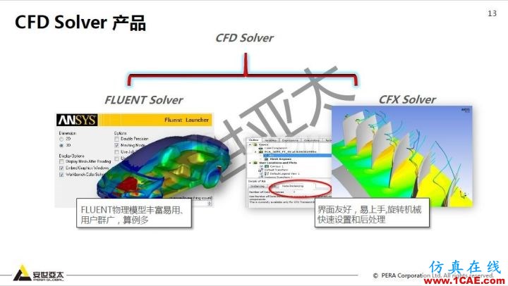 干貨！74頁PPT分享ANSYS流體仿真技術應用與新功能fluent流體分析圖片13
