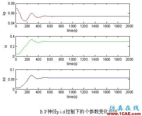 代做畢業設計-MATLAB的條碼、車牌、指紋、圖像識別-QQ572426200